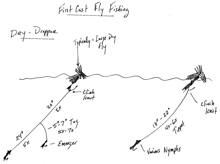 First Cast Fly Fishing Dry Dropper Combo Quick, Easy, Effective