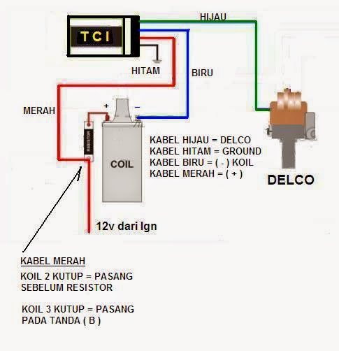 Suryo Giwank Super Tci System Pengapian Transistor