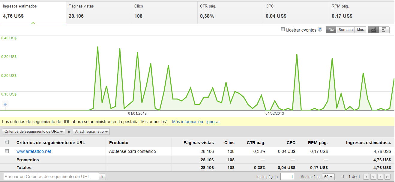 Adsense+Arte+tatto.png