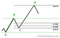 Download ebook Strategi fibonacci unlocked Download ebook Strategi fibonacci unlocked