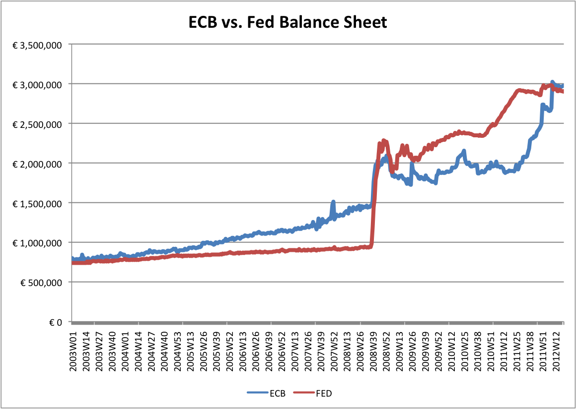 ECB+vs.+Fed+Balance+Sheet.png