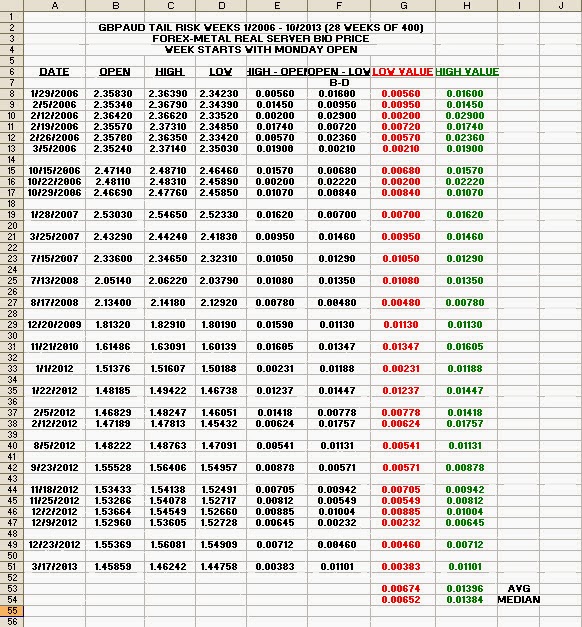 Forex Pip Value Chart
