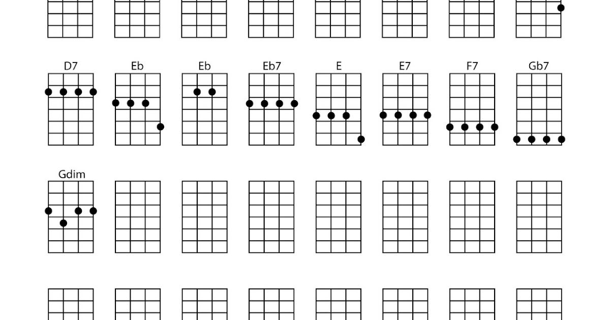 Berbagai Contoh Ukulele Chord Finger Chart.