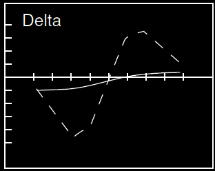 delta short put option