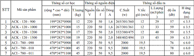 Sản phẩm quạt cắt gió