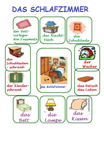 EL ALEMAN NO ES DIFICIL: VOCABULARIO: LAS PARTES DE LA CASA ... EL ALEMAN NO ES DIFICIL: VOCABULARIO: LAS PARTES DE LA CASA ...