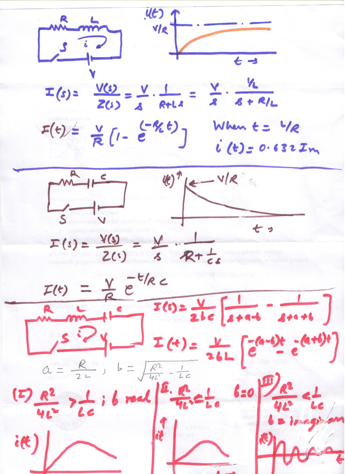 ELECTRICAL ENGINEERING Transients in power system