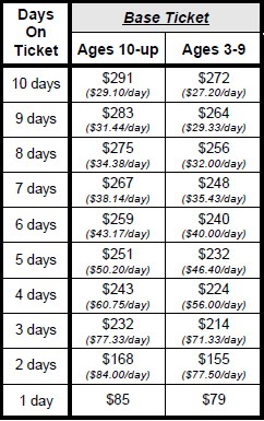 disney world magic kingdom ticket price disney world magic kingdom ticket price