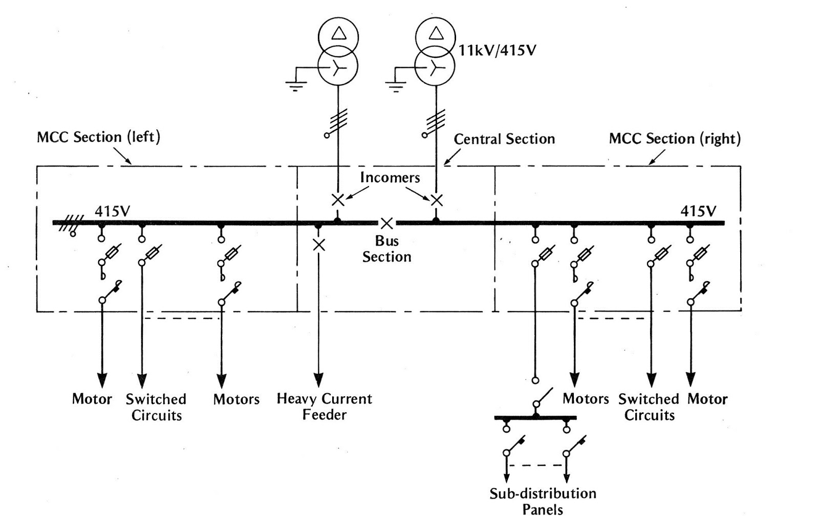 Low-voltage switchgear fundamentals