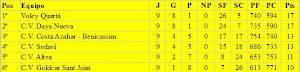 Clasificación Liga Ascenso