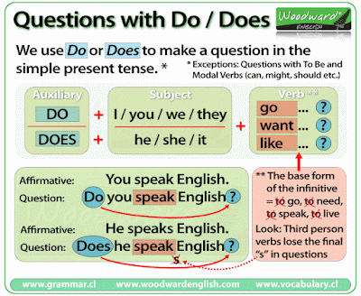 LearnEnglishUnesr DoDoes