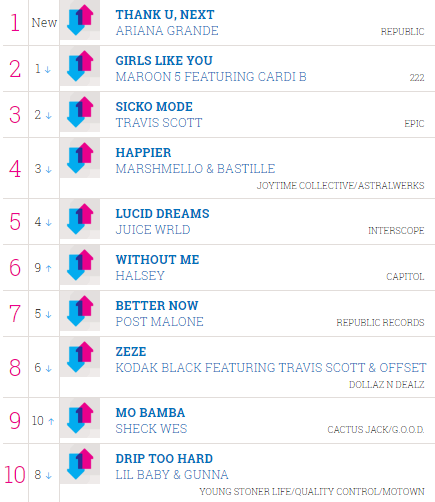 Billboard Hot 100