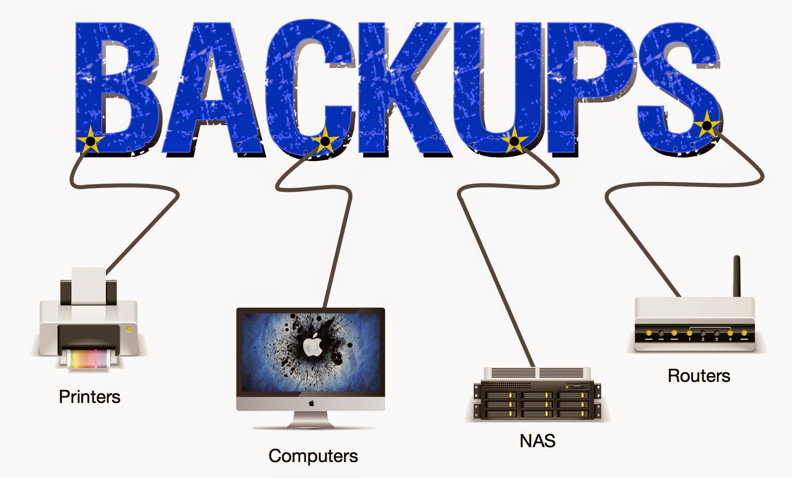 Mac IT Help Backups It's not just for computers