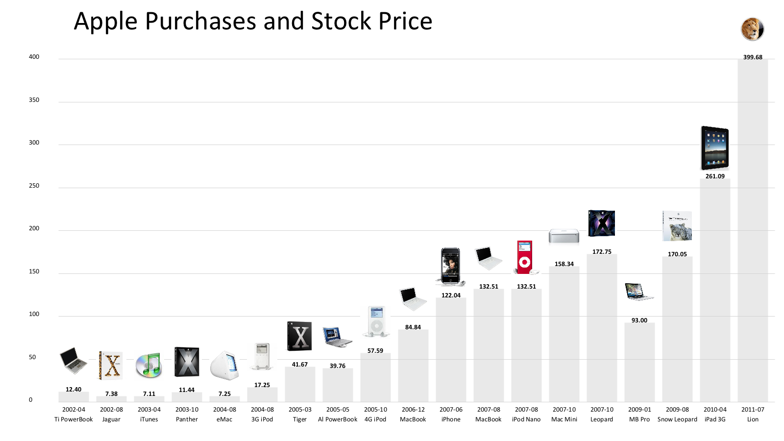 mindchunk stock product comparisons with svgo compare stock prices