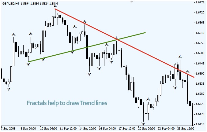 Market facilitation index forex