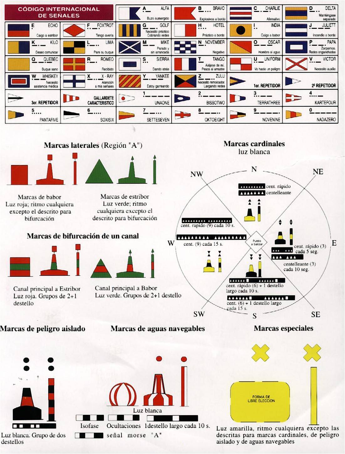 El Manual de Estilo Empresarial Señales, banderas y balizamientos.
