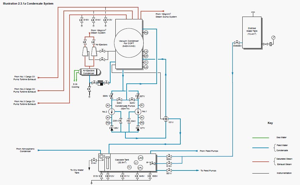 diesel engine: May 2011