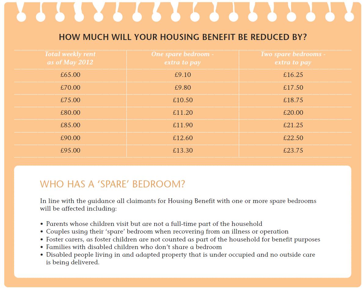 Coastal Housing Group Swansea Housing benefit is changing... Will you