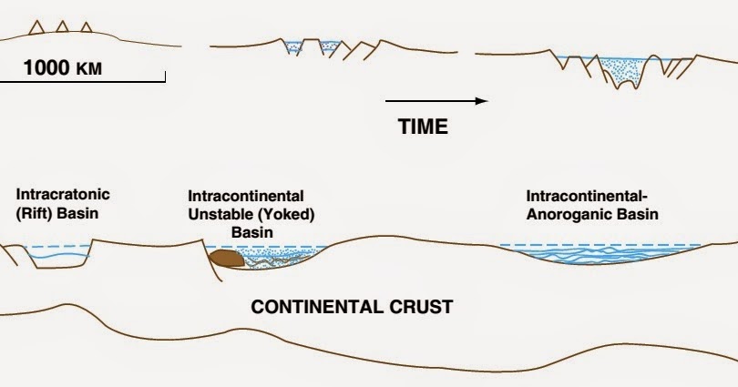 Learning Geology: Classification of sedimentary basins