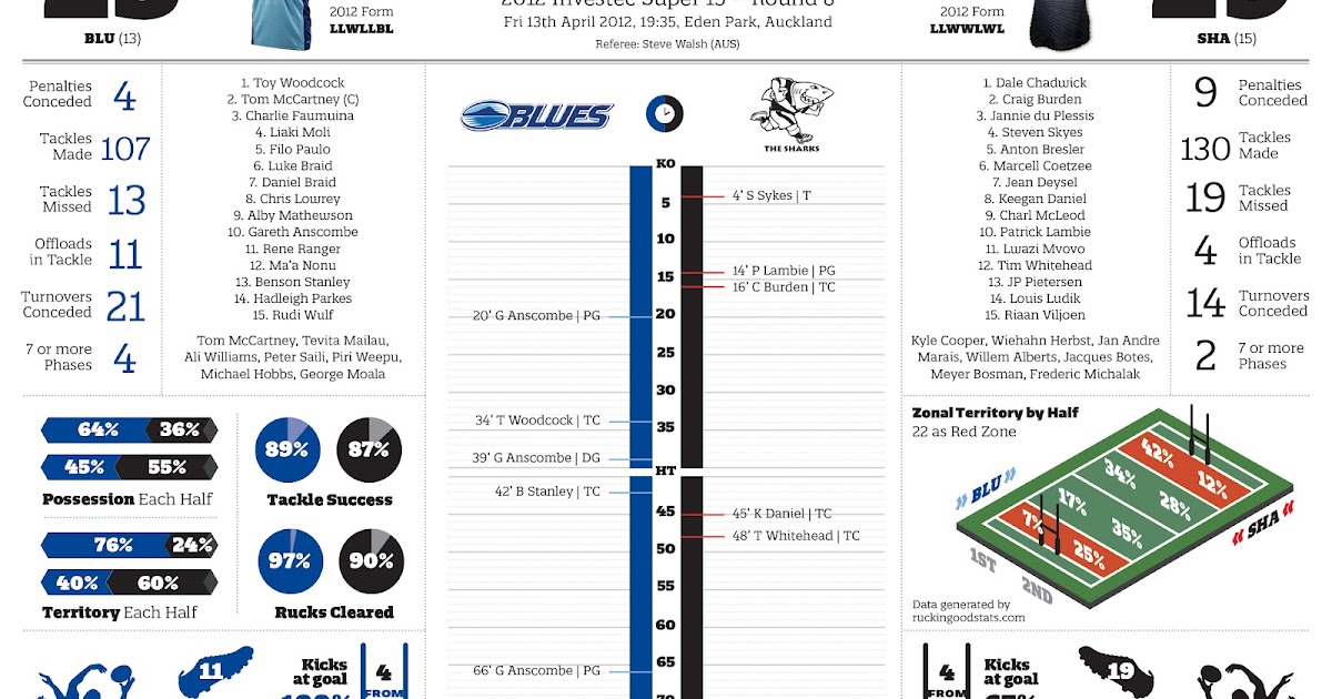 2019 Super Rugby Draw - theroarcomau