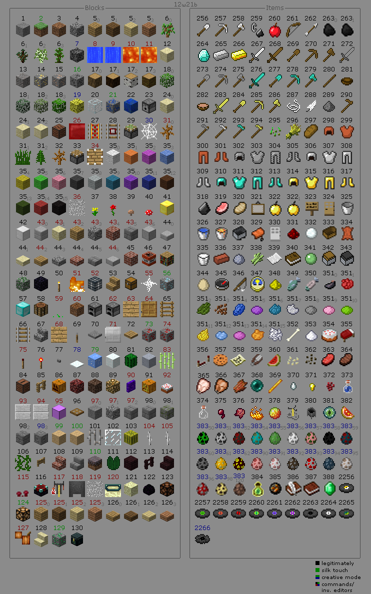 gamersblog Minecraft