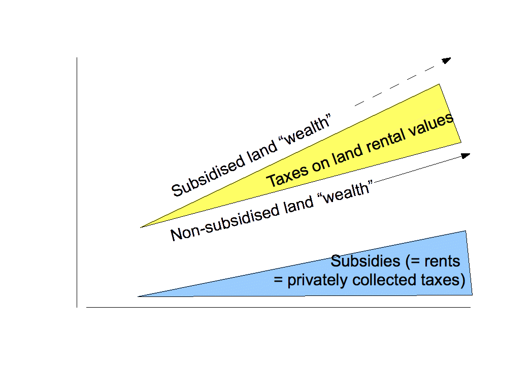 taxation and land reform We test for the importance of insecure property rights in brazil on the is currently at the heart of land reform policies in brazil land conflicts taxation. taxation and land reform We test for the importance of insecure property rights in brazil on the is currently at the heart of land reform policies in brazil land conflicts taxation.