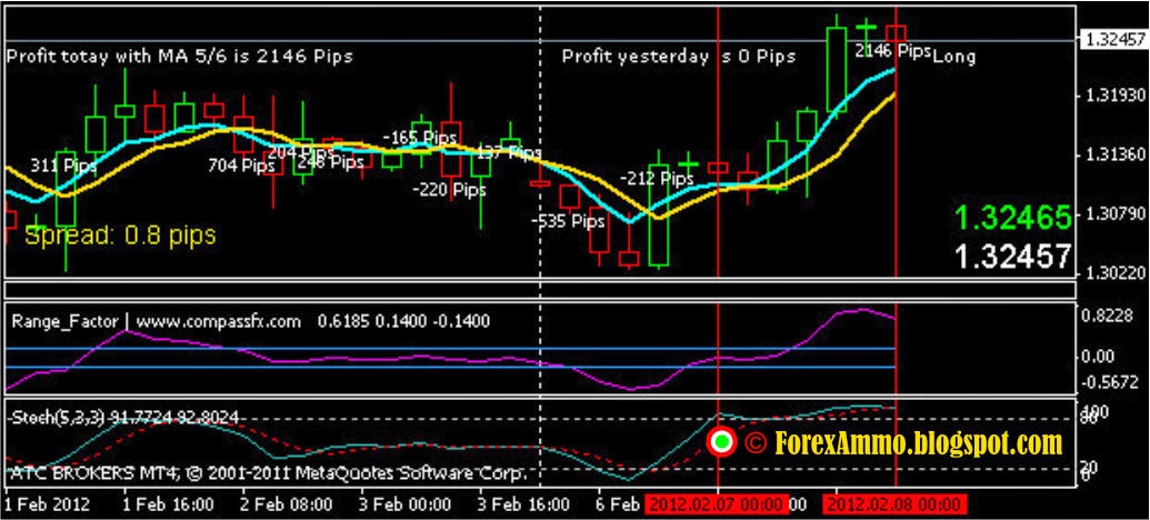 very simple forex trading system