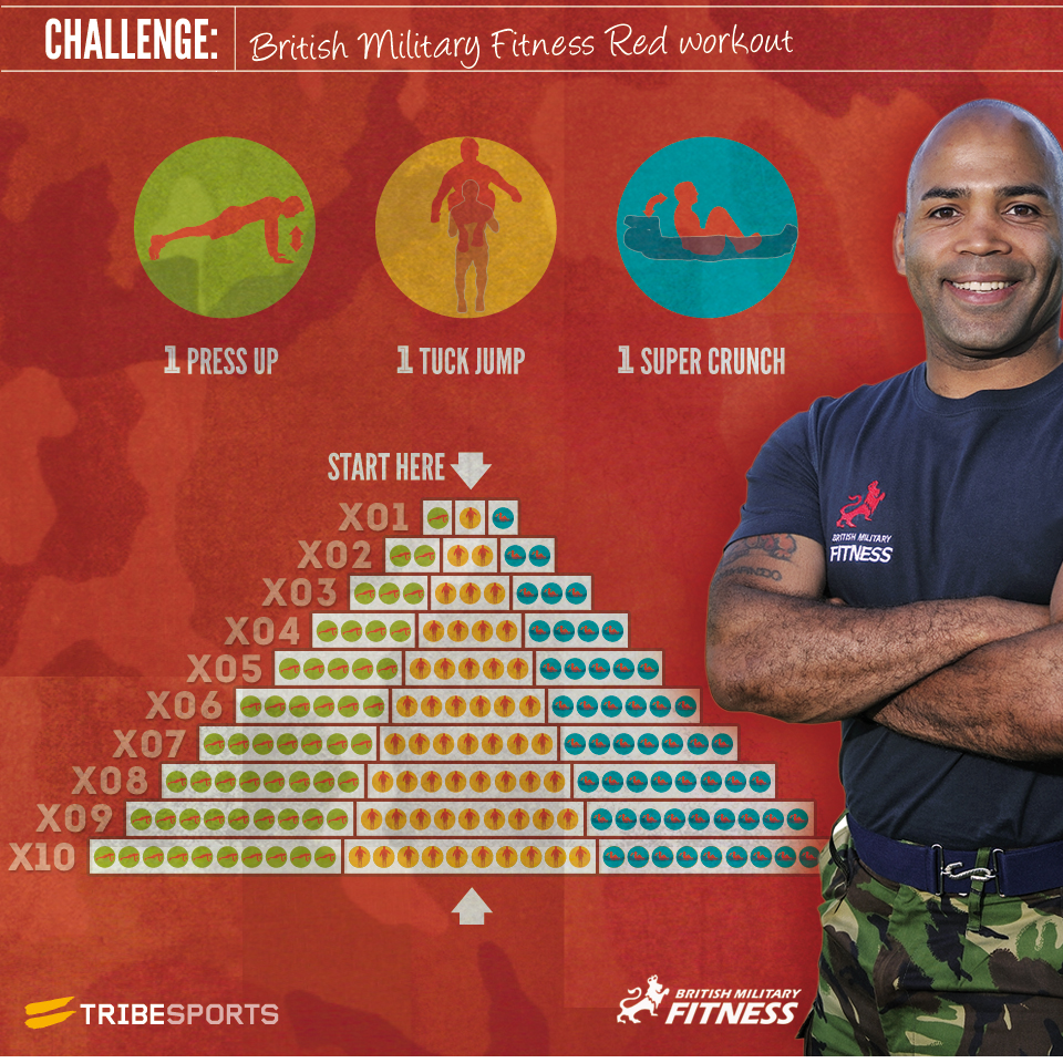 Eights and Weights British Military Fitness Red Challenge