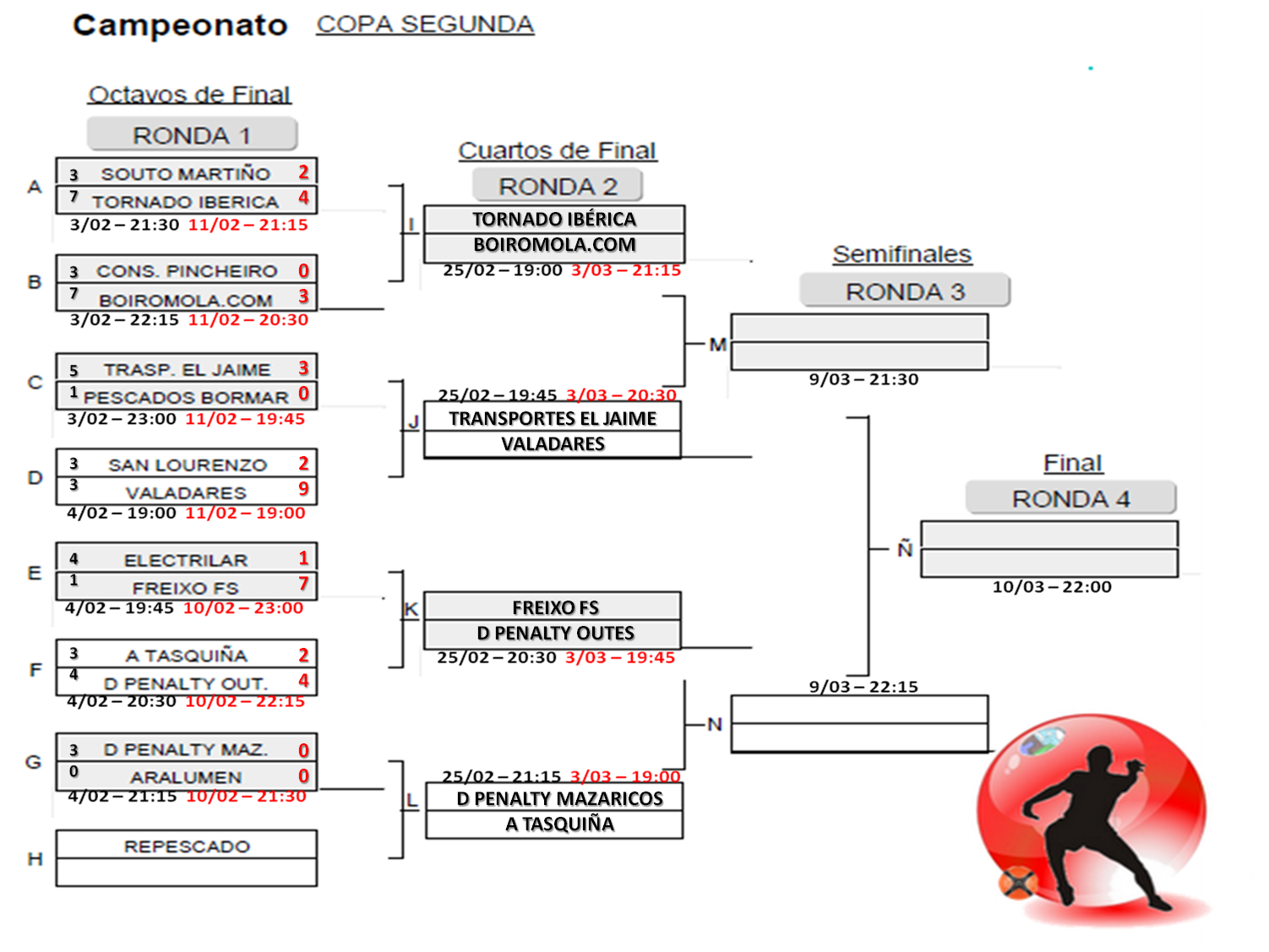 liga futbol sala resultados liga futbol sala de outes resultados xornada 2 liga futbol sala resultados liga futbol sala de outes resultados xornada 2