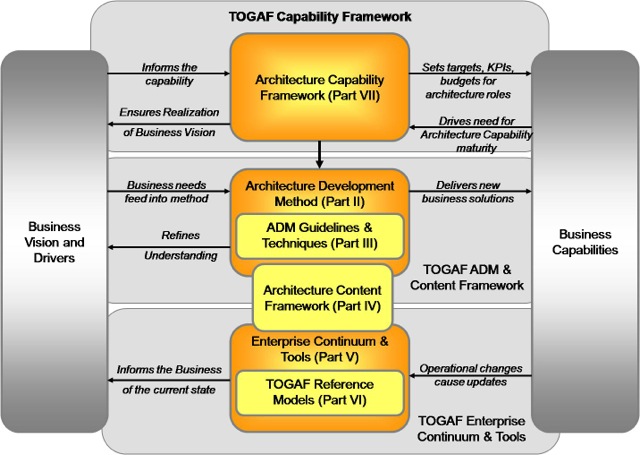 togaf certified enterprise architect salary togaf certified enterprise architect salary