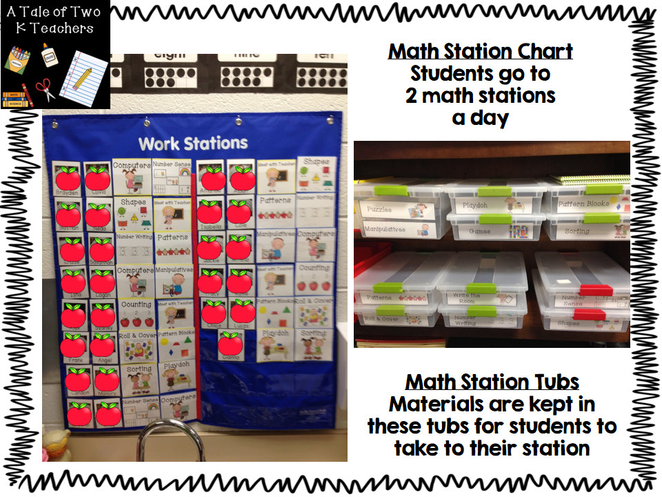 A Tale of Two K Teachers Math Stations in Kindergarten