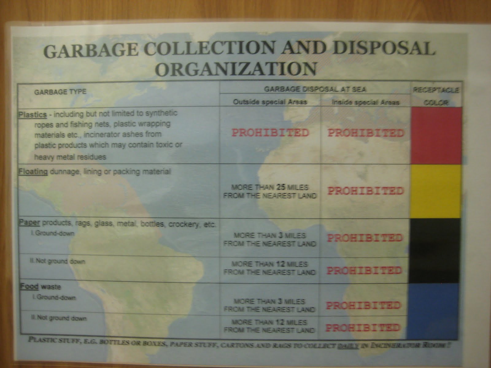 garbage collection and disposal plan. Marine Notes