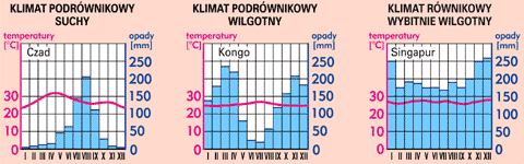 Geografia Dla Moich Uczniów Pogoda I Klimat
