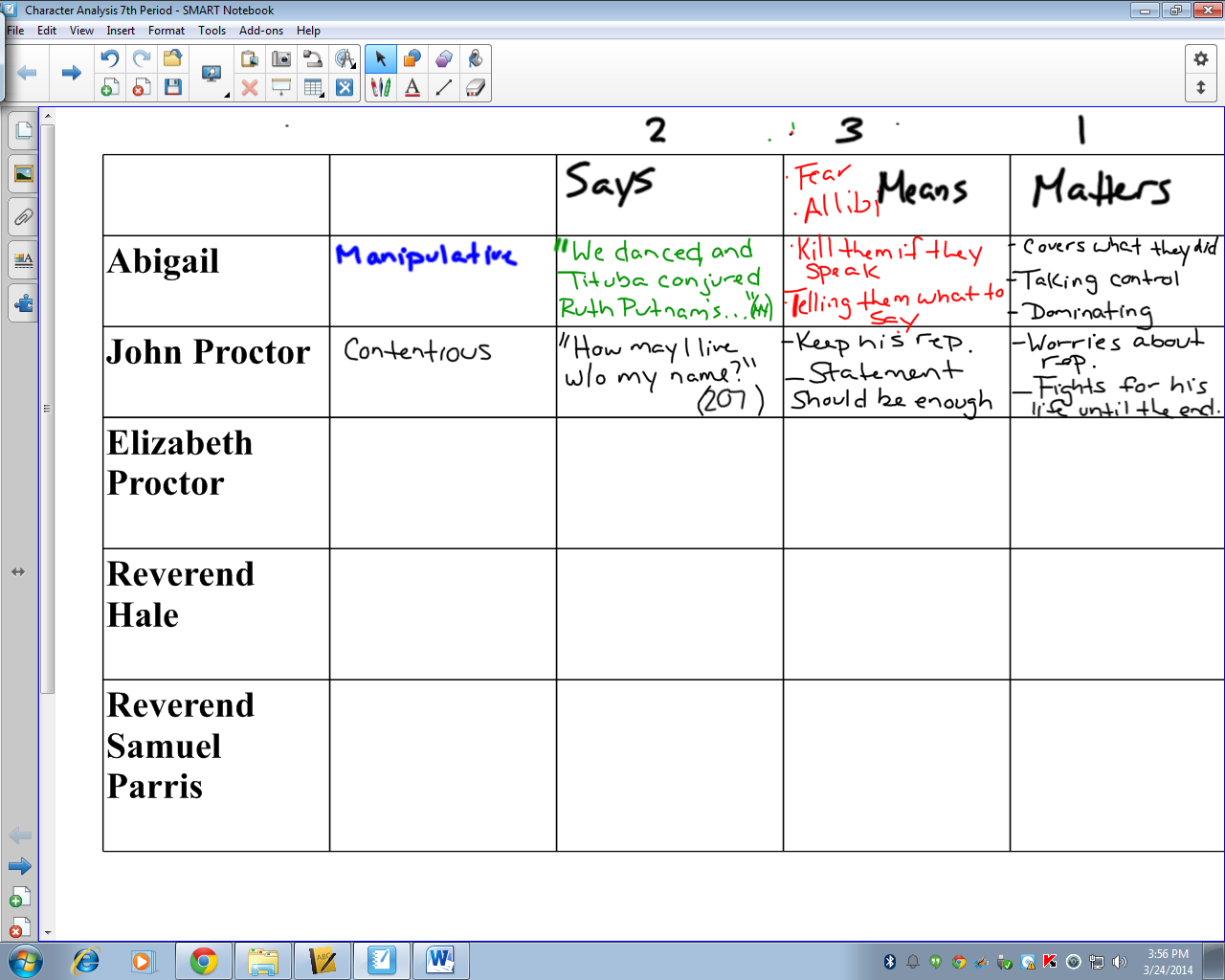 The Crucible Act 2 Character Chart