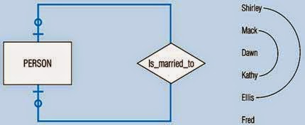 Perancangan Konseptual Basis Data - Atribut telah dibahas mengenai entity relationship model seperti Perancangan Konseptual Basis Data - Atribut