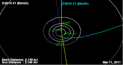 comet elenin, israel, palestinian state, america, usa, planet x, nibiru, babylon, end times, end of the world, bible prophecy, revelation, earthquake, volcano, peace treaty, japan tsunami