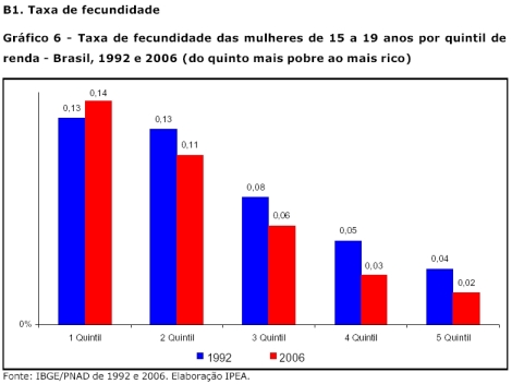 como prevenir a disfunção eretil