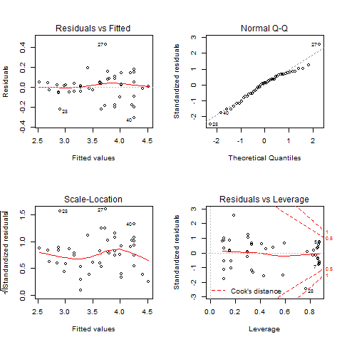 Small helicopter image