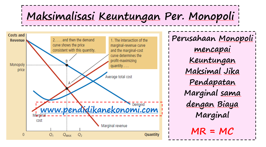 Slide Materi Perusahaan Dalam Pasar Monopoli Pendidikan