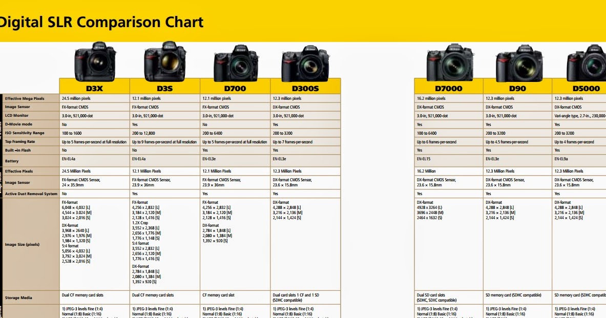 Canon Dslr Megapixel Chart