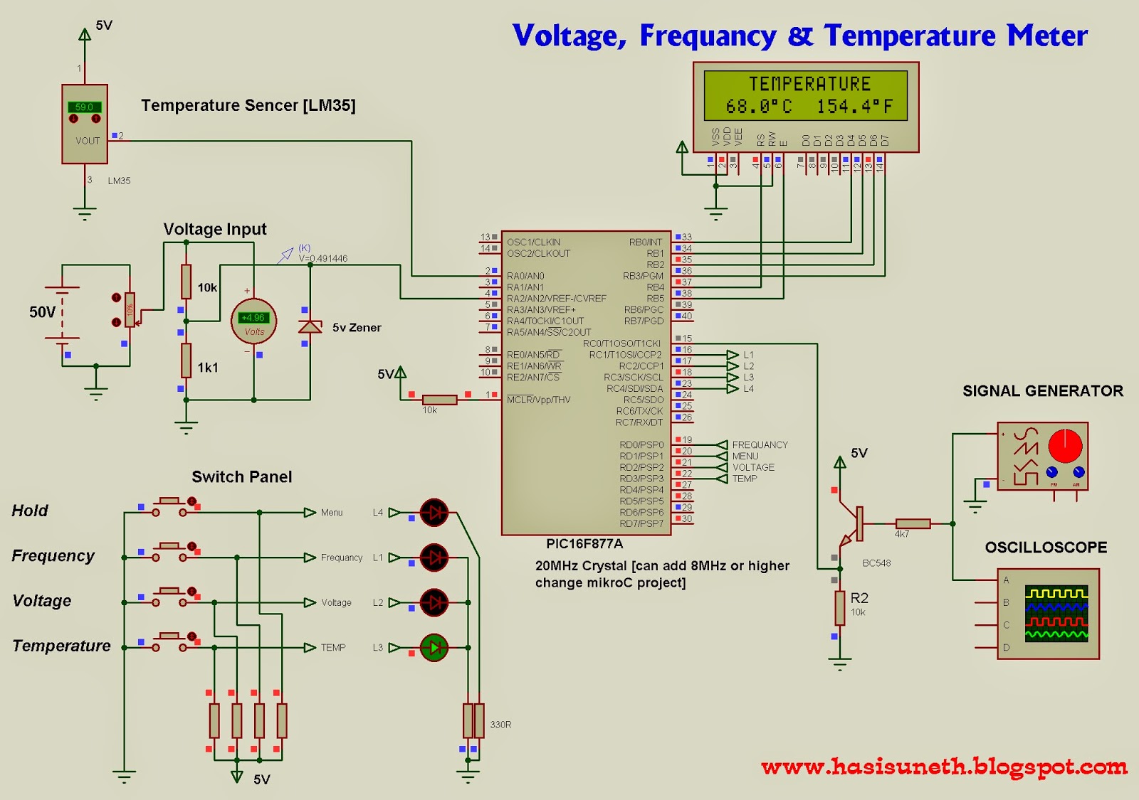 Future Dreams Voltage, Temperature & Frequency Meter