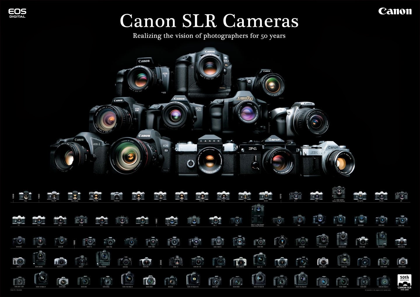 Máy ảnh, ống kính, máy quay, thiết bị phụ kiện Giá tốt nhất Update - 1