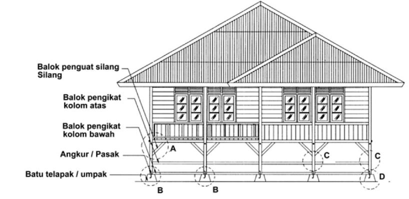 FemaleInside: Rumah Panggung