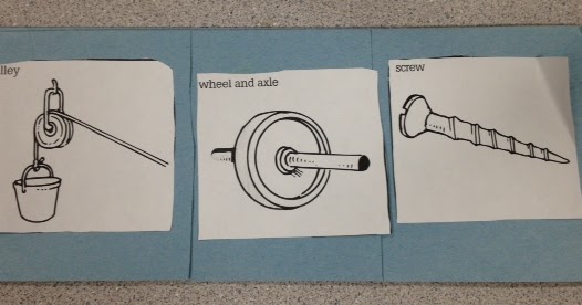 Third/Fourth Grade Tidbits: Simple Machines