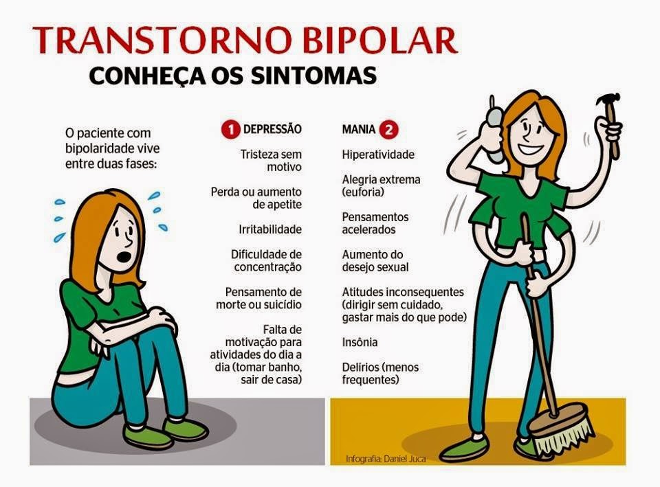 Desvende os principais sintomas da bipolaridade