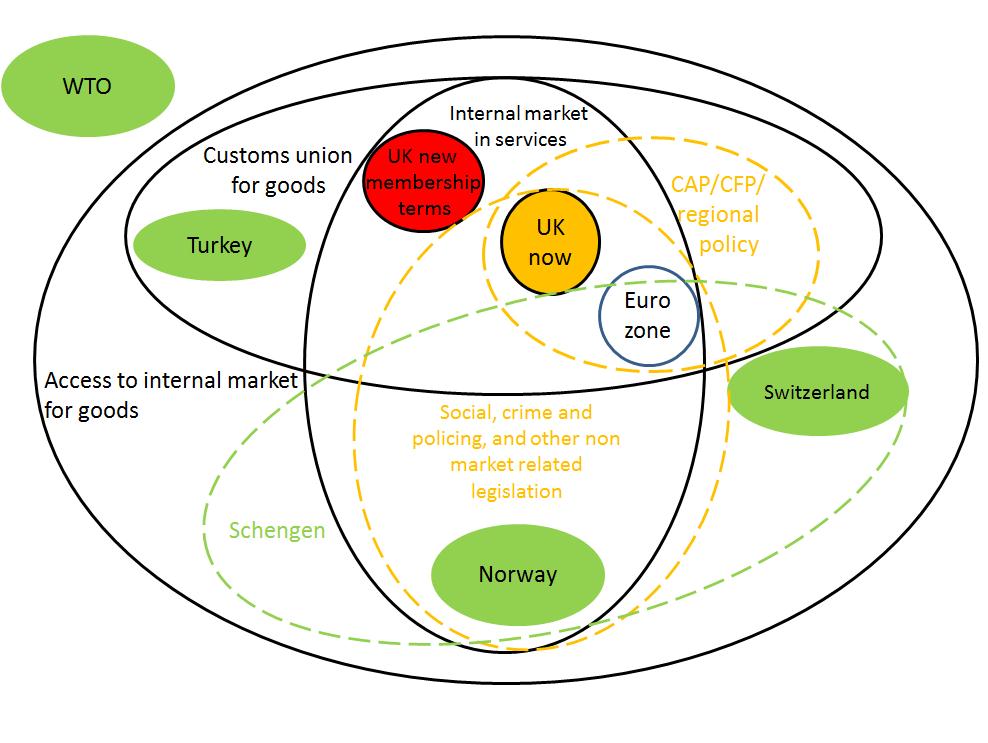 multiple tier timeline