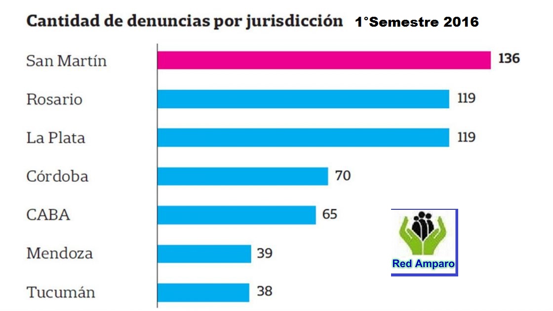 Estadisticas Trata 1