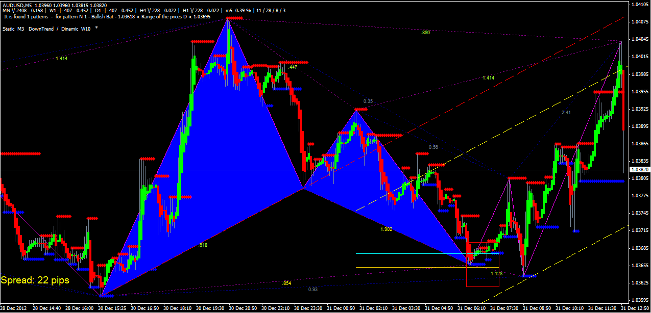 Cara membaca forex factory pdf