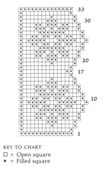 Filet Crochet Edging Chart