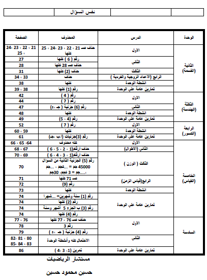 توزيع منهج الرياضيات للصف الثالث الابتدائى الترم الثانى 2014 بعد التعديل المنهاج مصري